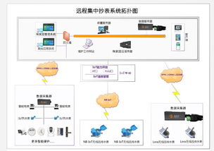 泰兴dtsy468 md3多用户电表