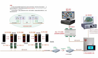 防盗报警系统管理软件 总线报警系统管理软件案例