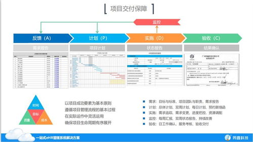 怎样选择一套好用的淮南ehr系统软件