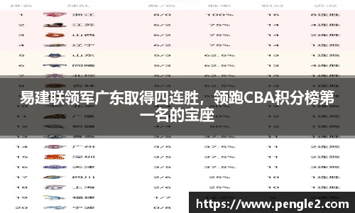 易建联领军广东取得四连胜，领跑CBA积分榜第一名的宝座